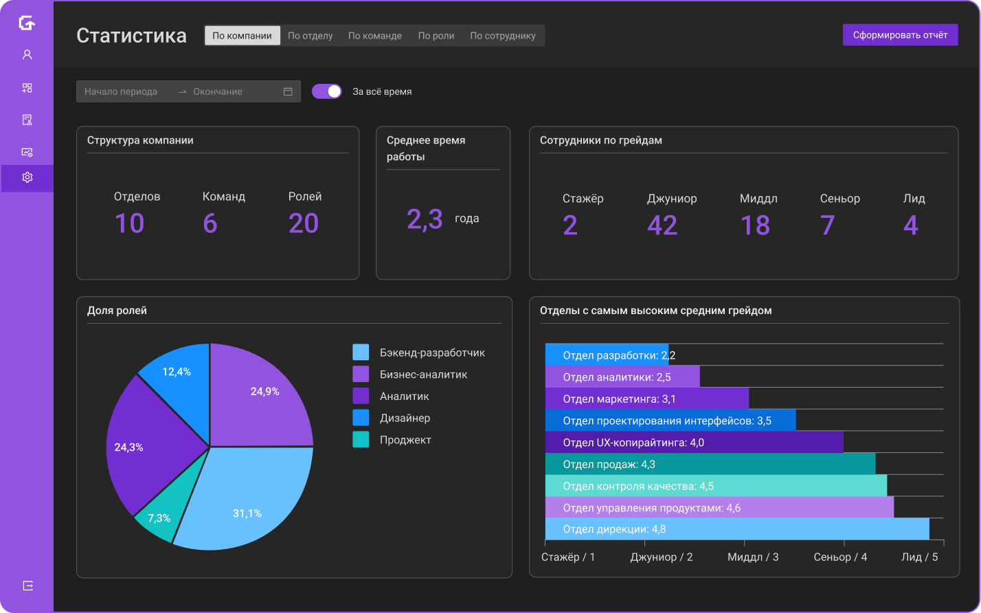 dashboards-04